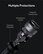 Aukey Pathfinder Mix 3 100W Fast Charging Car Charger 100W (CC-P3)