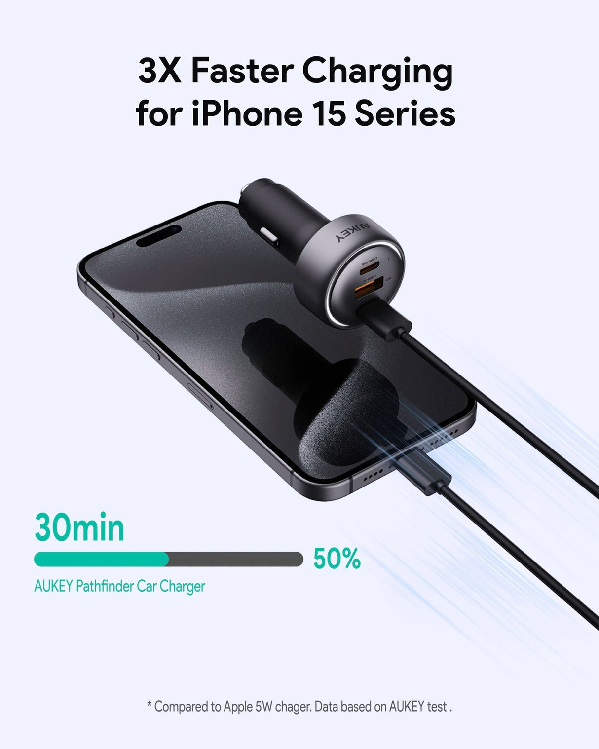 Aukey Pathfinder Mix 3 100W Fast Charging Car Charger 100W (CC-P3)