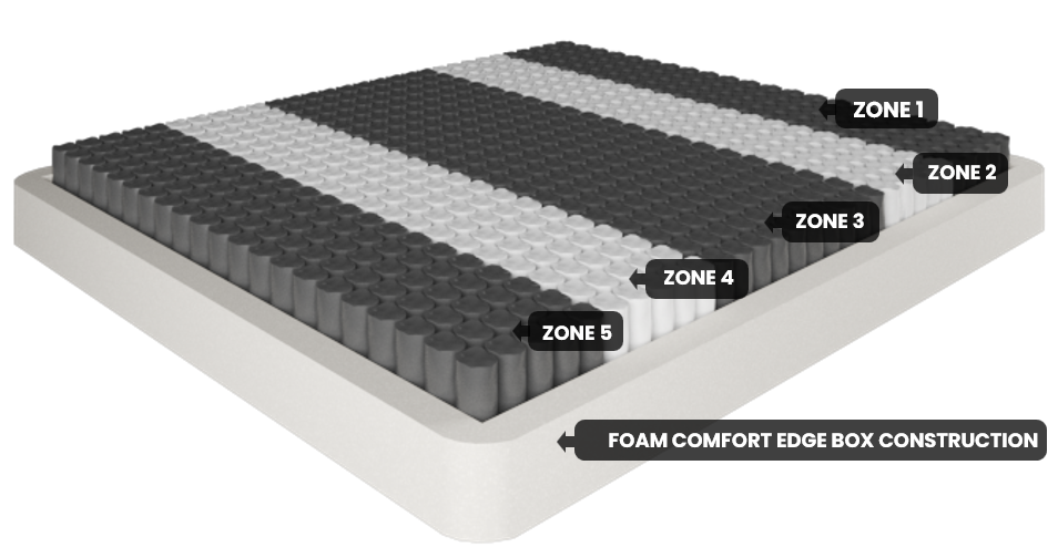 ROYALE Tencel Mattress Medium Double
