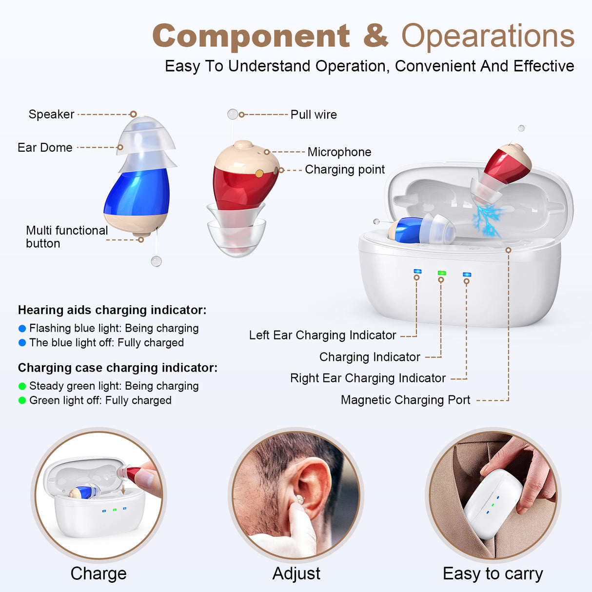 Rechargeable Behind-the-Ear Hearing Aids with Charging Case – Compact Sound Amplifier for Adults & Seniors with Memory Volume (White Case, Red & Blue Device)