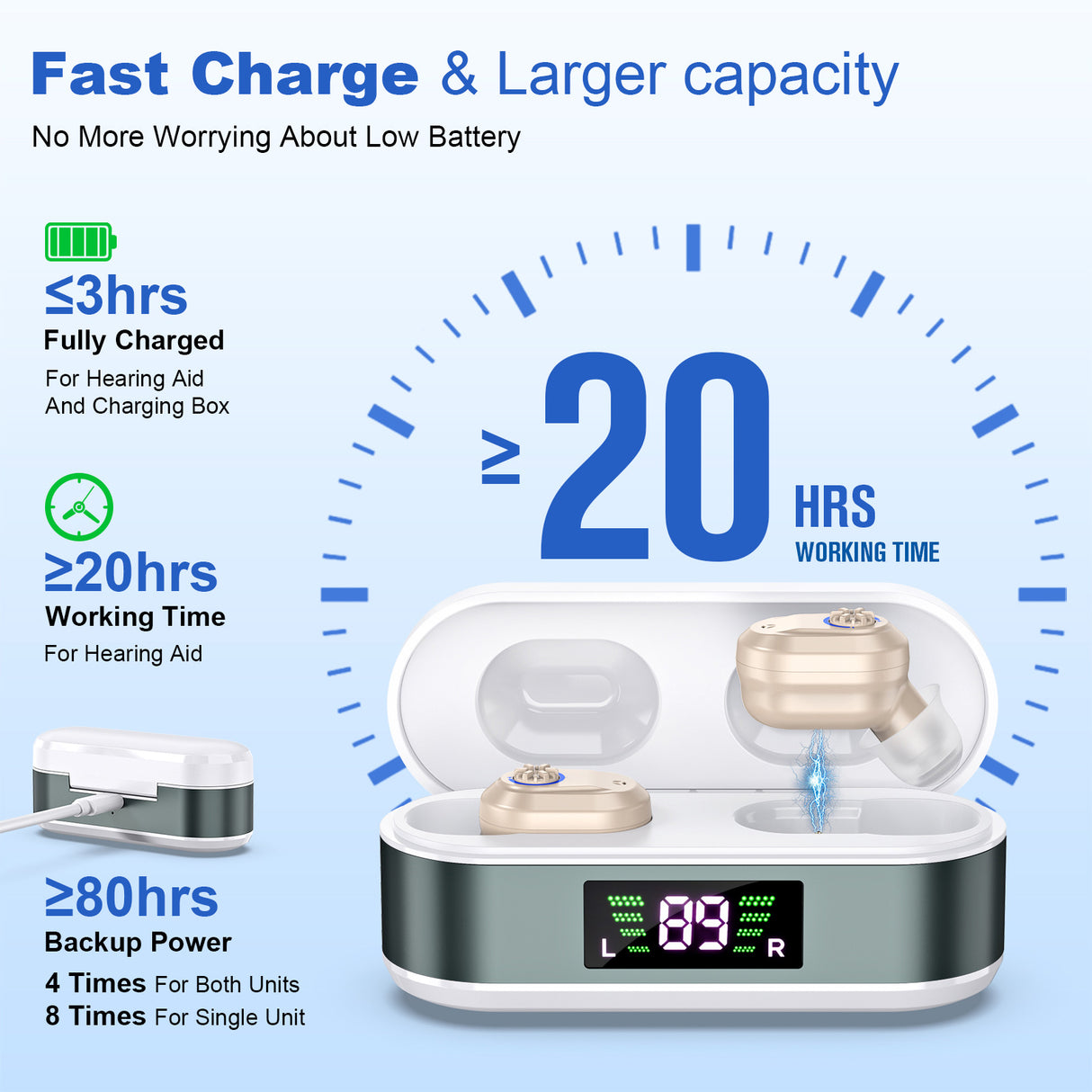 Rechargeable In-the-Ear Hearing Aids with Charging Case and LCD Display – Ultra-Compact Sound Amplifier for Seniors (White & Green Case, Skin Tone Device)