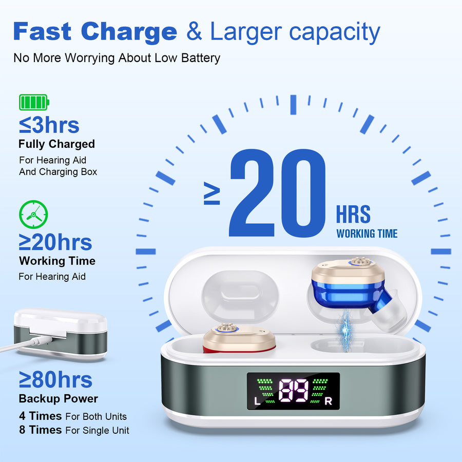 Rechargeable In-the-Ear Hearing Aids with Charging Case and LCD Display – Ultra-Compact Sound Amplifier for Seniors (White & Green Case, Red & Blue Device)