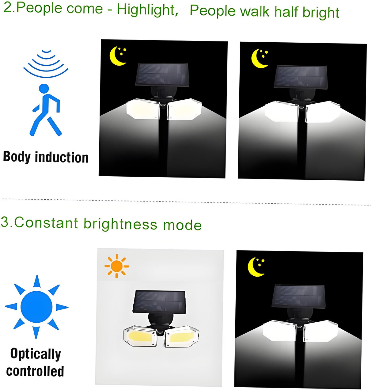 Solar Motion Sensor Wall Light: Double-Head Adjustable Cob LED Outdoor Light for Garden, Patio & Pathway