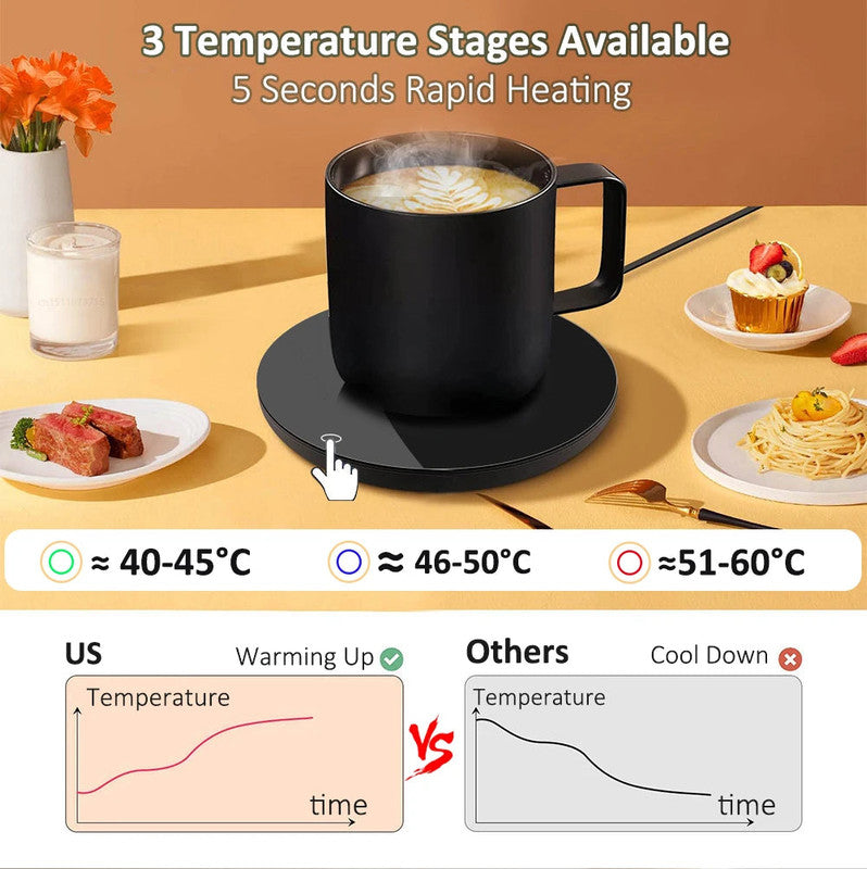 NNEOBA USB Coffee Cup Heater Mug Warmer