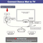 Dance Mat for Family Fitness & Games