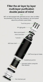 Air Purifier with 99% Dust Elimination