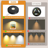 Rechargeable Picture Lights, 6 Pack Black Wireless Art Lights with Remote and Touch Control, 3 Colour Temperatures, Stepless Dimming, Magnetic Wall Lights for Paintings, Photos and Displays - Side View