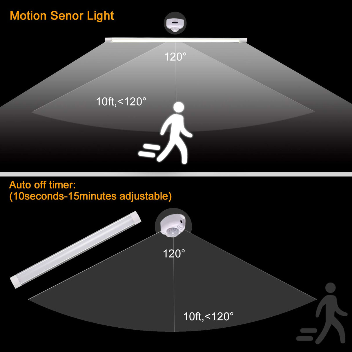 LED Under Cabinet Kitchen Lights for Motion Sensor Light,Dimmable 4000K Under Cupboard Light,Under Counter Light with Automatic Shut Off Timer (Natural White) [Energy Class E]