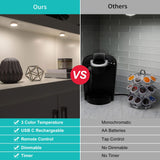 Pack of 6 Under-Unit Lights Kitchen LED Cabinet Lighting Wireless with Remote Control Cabinet Lighting Rechargeable Battery Dimmable Under Cabinet Light for Showcases, Wine Cabinet - Top-Down View