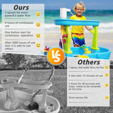 Water Table Pump,Water Pump for Water Table 4 Hours Lasting time Battery Powered Pump for Kids Sand Water Play Table - Front View