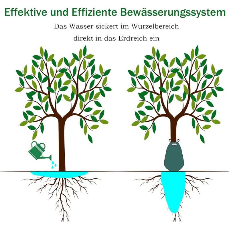 1 X Tree Watering Bag, 20 Gallon Irrigation Bag, Tree Bags For Irrigation, Tree Watering System, (No Dropper)