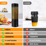 Portable Blender - Blender - Mini Blender - On-the-Go Blender - Mini Juicer - Smoothie Maker - 450 ml - For milkshakes and smoothies, 6-blade mini blender, mini blender, magnetic charger - Black - Rear View