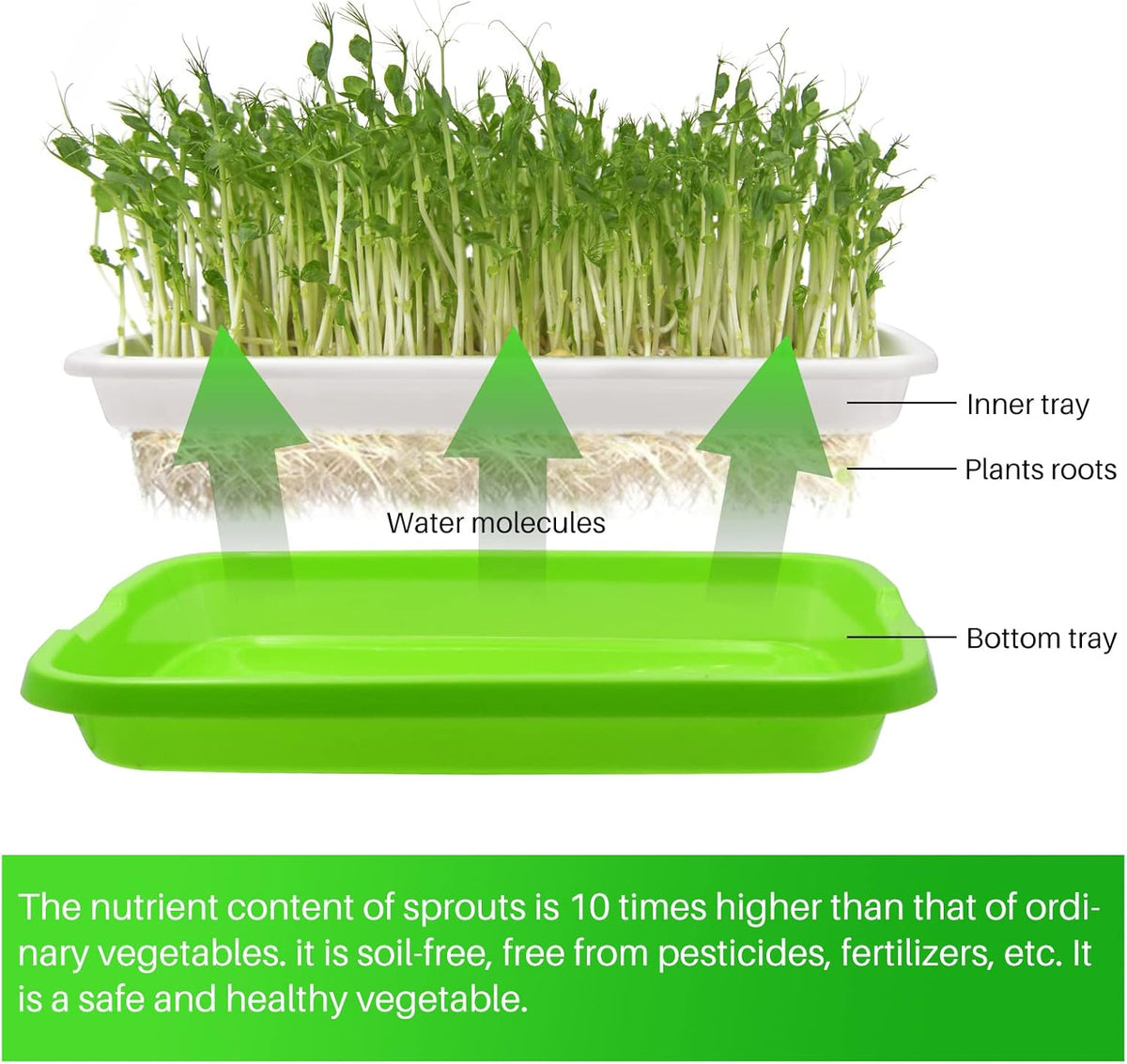 8-Pack Seed Sprouter Tray Microgreens Growing Trays BPA Free Seed Germination Propagation Soil-Free Wheatgrass Bean Nursery Tray with Planting Paper for Indoors or Outdoors