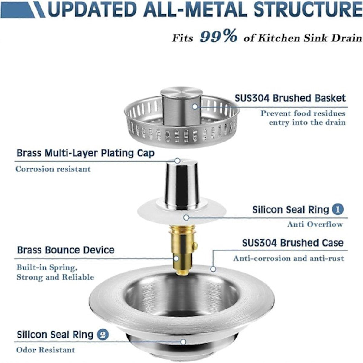 Sink Drain Strainer - 3-in-1 - Stainless Steel - Collapsible Sink Stopper - Strainer - Silver