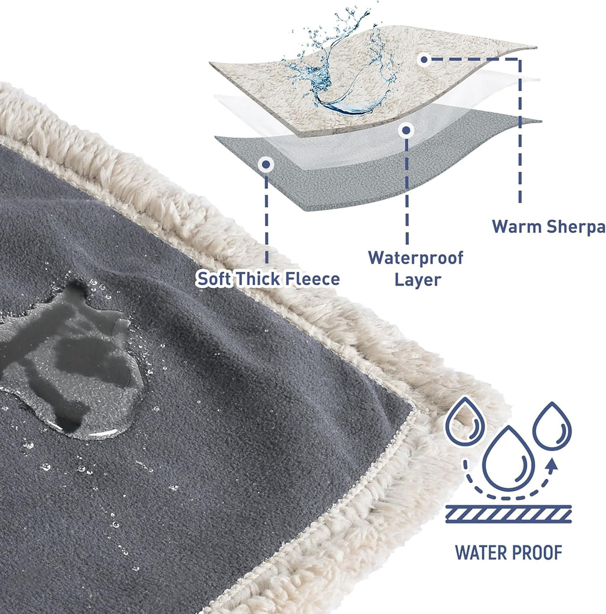 Waterproof Pet Blanket, Pee Urine Proof Dog Blanket Cover for Couch Bed Furniture Protector, Liquid Proof Blanket for Small Medium Dogs, Buffale Red/Tuape, 50” x 60”. Gray/Tuape