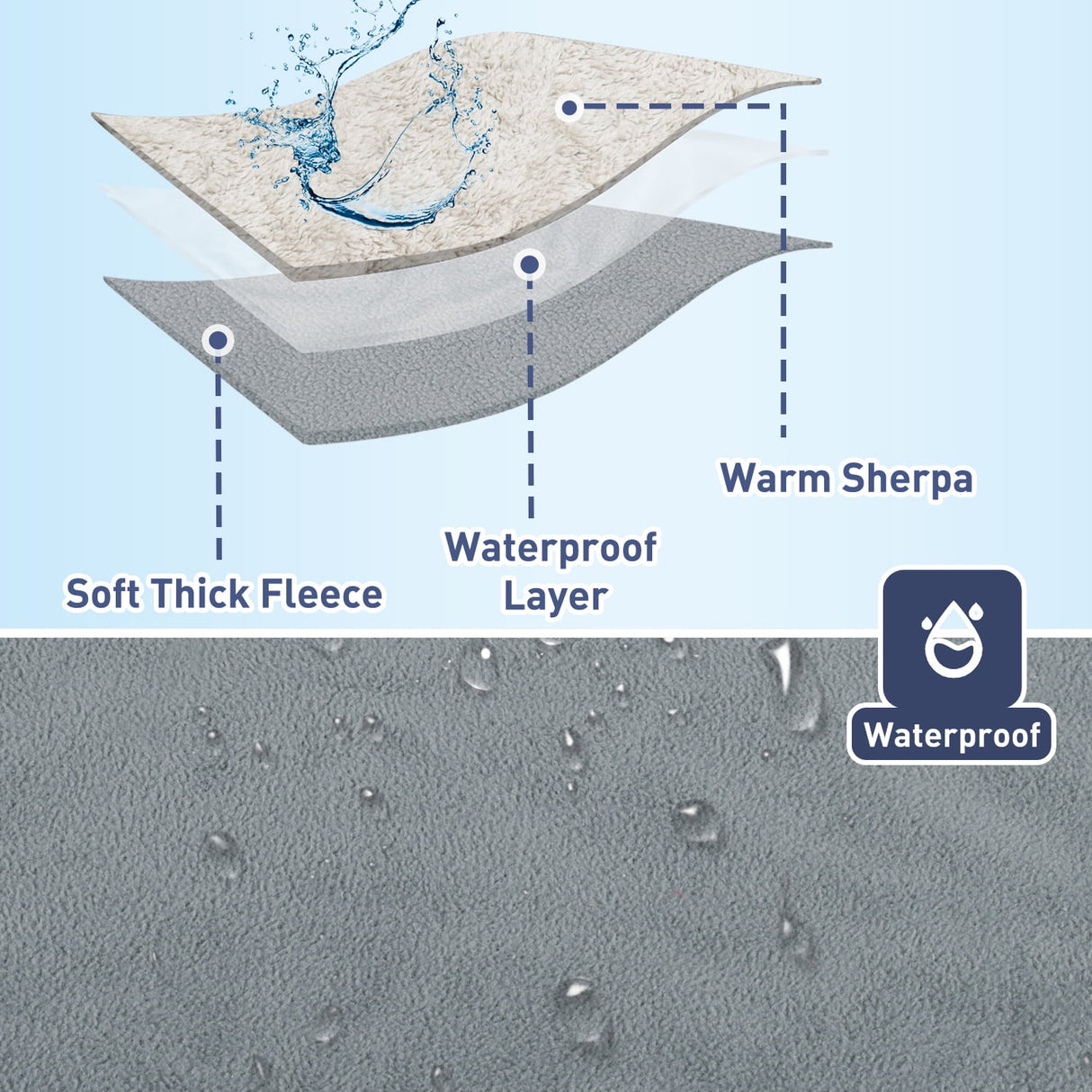 Waterproof Pet Blanket, Pee Urine Proof Dog Blanket Cover for Couch Bed Furniture Protector, Liquid Proof Blanket for Small Medium Dogs, Buffale Red/Tuape, 50” x 60”. Wine/Tuape