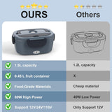 Electric Heated Lunch Box for Men/Women Home 80W Portable Food Warmer with 110V-250V Stainless Steel Leakproof Container for Work Travel Jobsite Camping Christmas White Elephant Gifts - Front View