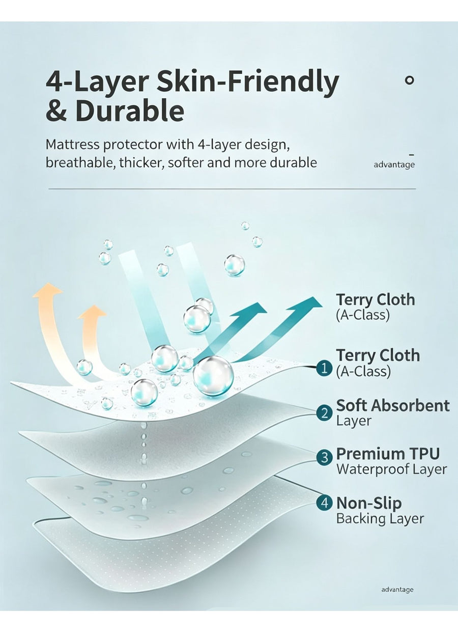 Waterproof Reusable Mattress Protector 100x150cm, Super Absorbent Core, Anti-Slip, Elegant Floral Print, Premium Bedding Decor