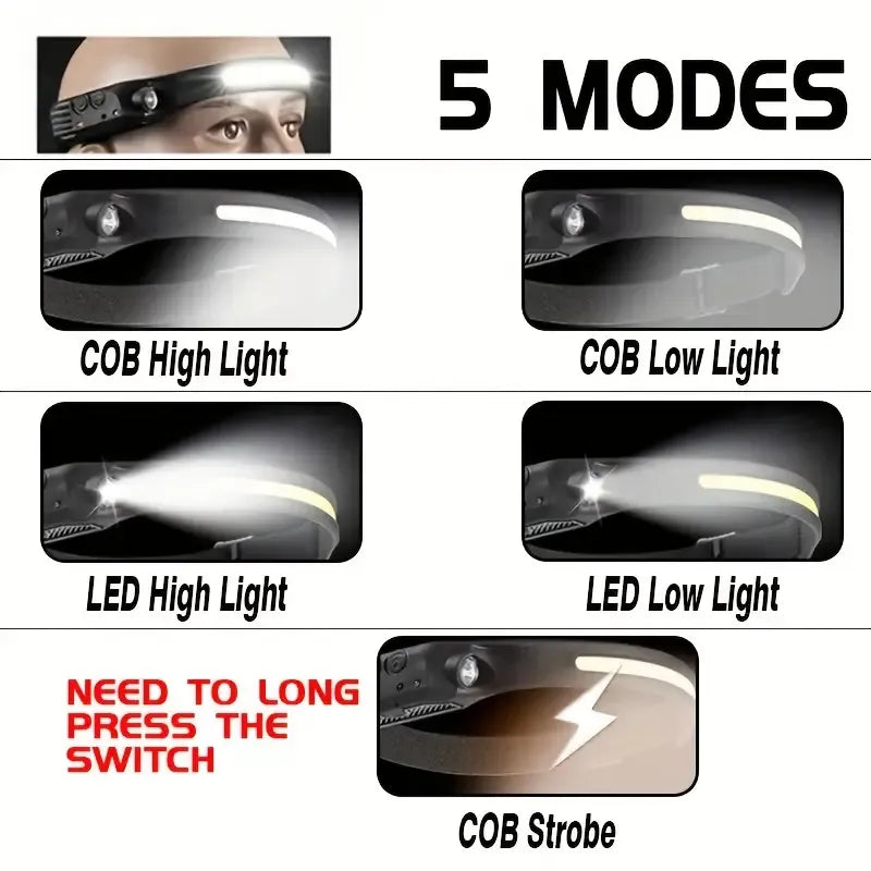 Compact motion-sensing headlamp, USB rechargeable, 5 modes – essential for outdoor & emergencies!