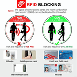 Credit Card Holder RFID Blocking Genuine Leather Mini Credit Card Case with Zipper