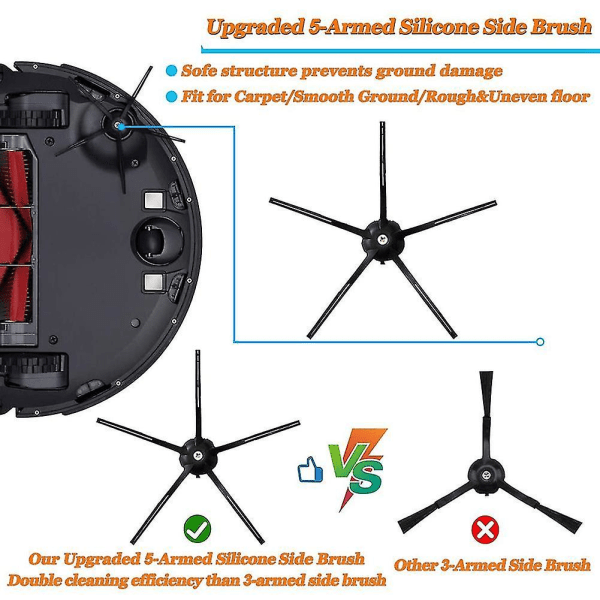 Replacement Accessories for S5 S6 S5 Max S6 Pure S6 Maxv S50 S51 S55 S60 S65 Robot Vacuum Cleaner,b