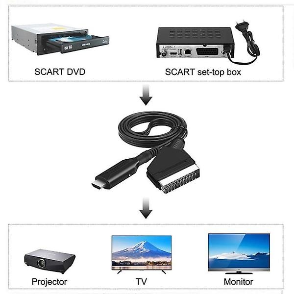 Scart to HDMI Converter, All-in-one Scart to HDMI Adapter, 1080P