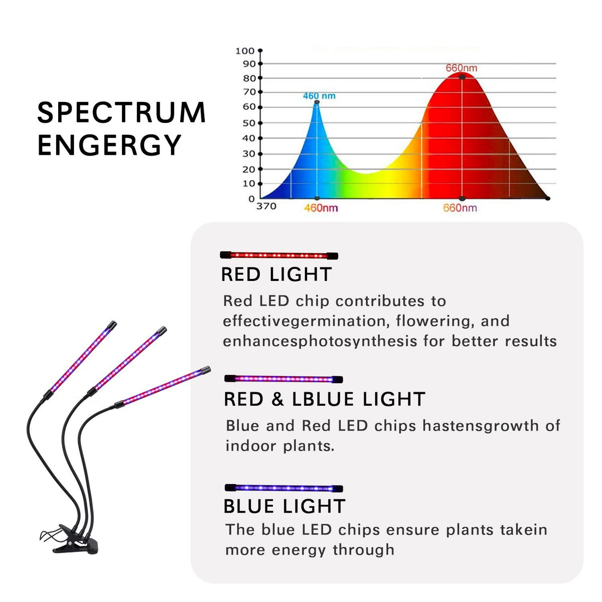 60 LED Full Spectrum Grow Light with 3 Timers, MultiColor