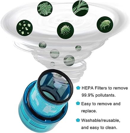 3-Pack Blue HEPA Post-Filter for Dyson V11/V15, Compatible with Dyson V15 (Hepa+)