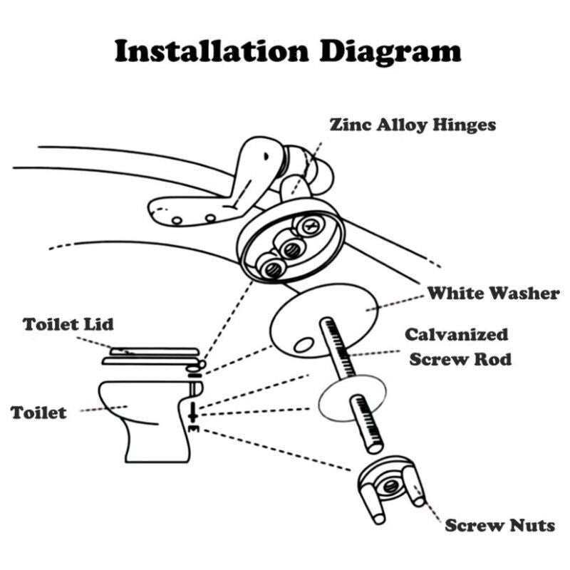 2 Pack Toilet Seat Hinges Replacement with Zinc Alloy Fixings