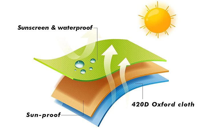 Outdoor Window Air Conditioner Cover, Waterproof Snowproof Dustproof Window AC Unit Protective Cover, 64×53×44cm