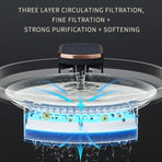Premium Berlin‑Blue USB Automatic Cat Water Fountain with 6 Filters, Low‑Water Indicator