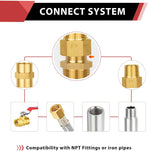 (Pack of 5)  Brass Pipe Fitting, 1/2" x1/2" Male NPT Hex Nipple Straight Adapters For Copper, Brass or Iron Pipe Connection (5, 1/2 inch),(NPT013-5PCS)
