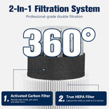 Blue Pure 311 AUTO Filter Replacement for Blue Pure 311 AUTO Air Puri-fier, H13 True HEPA Filter and Activated Carbon Filter Pack of 3 By