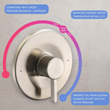 Shower and Tub Trim Kit, Compatible with Moen Posi-Temp Valve, Brushed Nickel