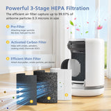 Air Mini Replacement Filter Compatible with Molekule Air Mini and Air Mini+ Air Purifiers,3-in-1 HEPA and Activated Carbon Filter for Home, Dust, Smoke & VOCs, 2-Pack - Side View