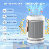 Air Mini Replacement Filter Compatible with Molekule Air Mini and Air Mini+ Air Purifiers,3-in-1 HEPA and Activated Carbon Filter for Home, Dust, Smoke & VOCs, 2-Pack