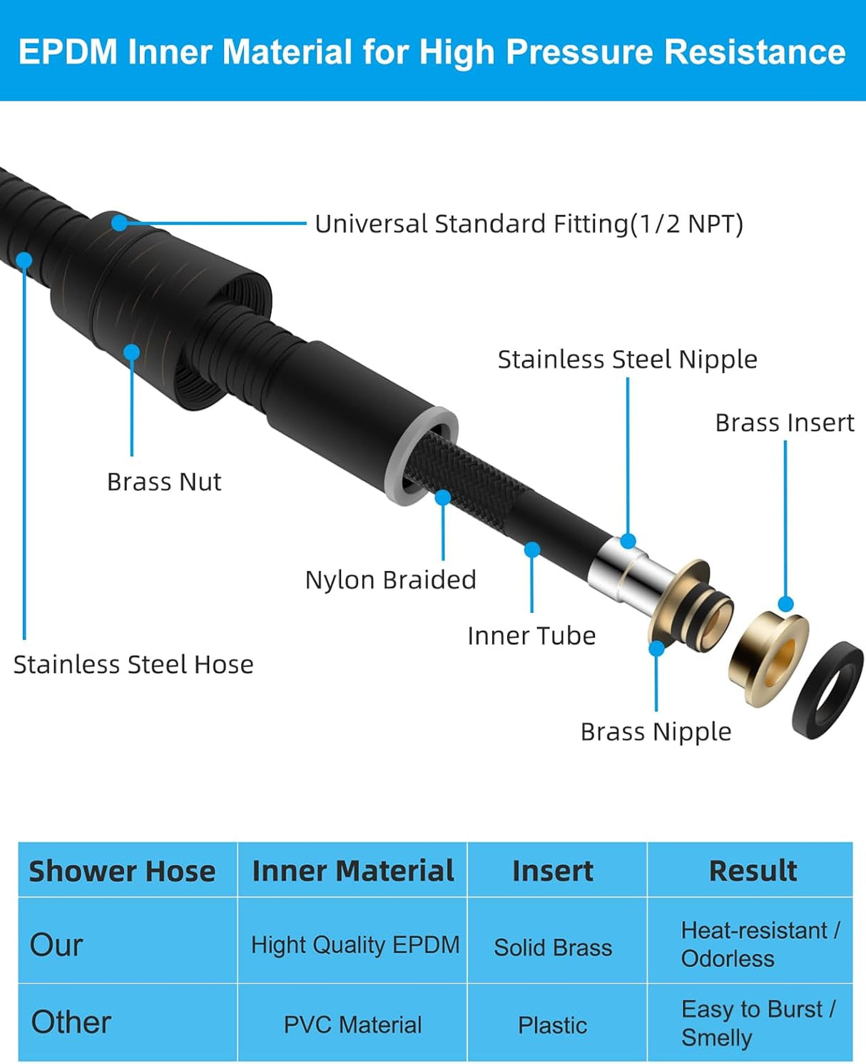 All Metal 90 Inch Stainless Steel Extra Long Shower Hose Replacement, 4 Spray Handheld Showerhead Set, Anti-Twist Handheld Shower Head Hose Extension