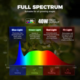 TR40a Track Grow Light for Indoor Plants, 40W Wall-Mounted Grow Bulbs with Adjustable Beam Angle (15°-60°), 5000K Full Spectrum Plant Spotlight with Timer & 16.4' Power Cord, 1-Pack - 45-Degree Angle
