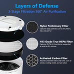 LV-H132 Replacement Filter for LEVOIT Air Purifier Replacement Filter LV-H132-RF,  3-in-1 H13 True HEPA Filter Replacement, 2 Pack