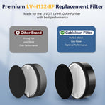 LV-H-132 Replacement Filter Compatible with LEVOIT LV-H-132 Air Puri-fier Replacement Filter, Part # LV-H-132-RF, 2 Pack
