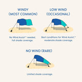 3.0 Version | Wind-Powered Beach Tent Shade Canopy | Sets Up in 3 Mins | 150 Sq. Ft. of Shade for up to 8 People | Includes Wind Assist | UPF 50+ Sun Protection - Rear View