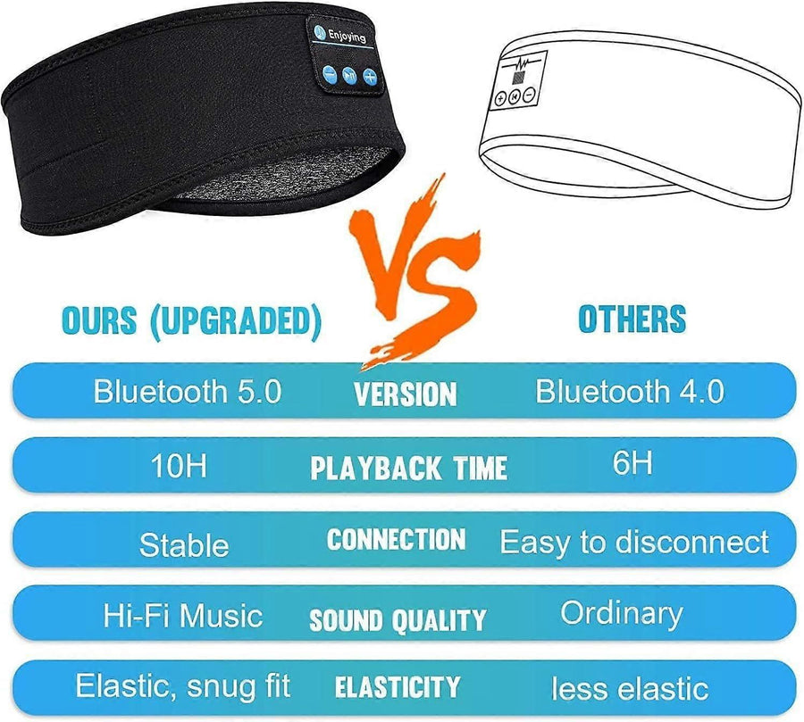 Bluetooth 5.0 Sleep Mask - Wireless Headphones, Blackout, Soft Fabric