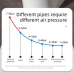 High-Pressure Air Pipe Dredger, Stainless Steel Toilet Plunger, Household Cleaner for Sinks, Floor Drains, and Toilets—Blue