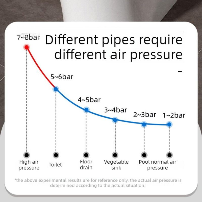 High-Pressure Air Pipe Dredger, Stainless Steel Toilet Plunger, Household Cleaner for Sinks, Floor Drains, and Toilets—Blue