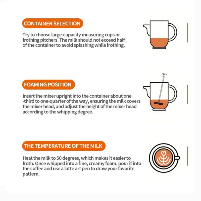Rechargeable Mini Electric Milk Frother, Portable Handheld Coffee Foam Maker & Egg Beater—Orange