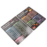 Fryer Magnetic Cheat Sheet Set Fryer Accessories Cook Times Quick Reference Guide For Cooking Frying - Side View