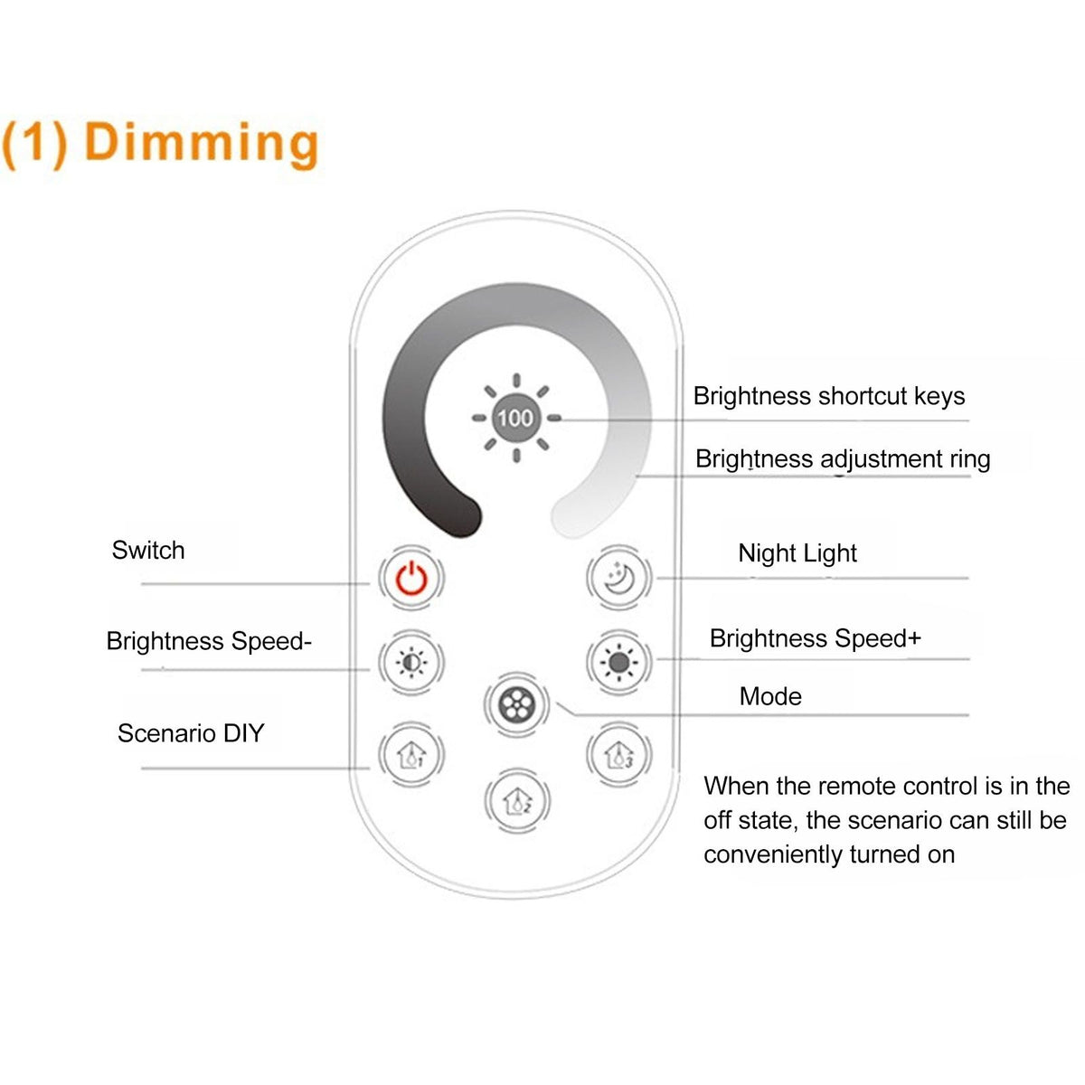 RF Full Touch Dimmer Wireless Constant Voltage LED Controller Mini Induction Light Bar Controller DC 5‑24V