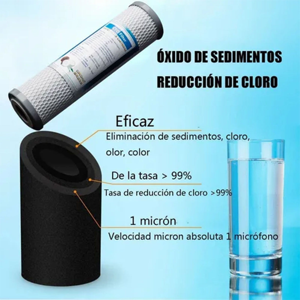 Water Filter Cartridge CTO Coconut Shell Activated Carbon Purifier Cartridge for 10in Filter