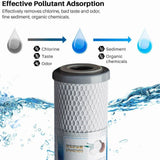 Water Filter Cartridge CTO Coconut Shell Activated Carbon Purifier Cartridge for 10in Filter