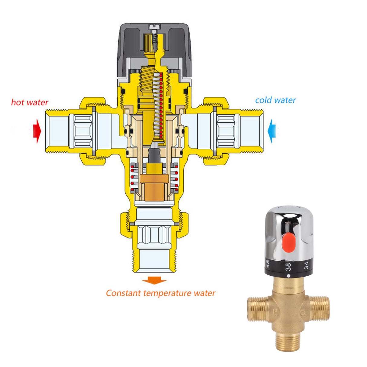 Thermostatic Mixing Valve Brass Shower Mixing Valve Hot and Cold Water Temperature Control Valve for Basin Bathroom